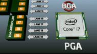 Configure PCI-Express* Lanes for Simultaneous Applications